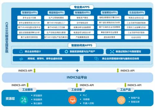 石景山區(qū)工業(yè)互聯(lián)網(wǎng)企業(yè)入選北京市首批“專精特新”企業(yè)，深耕網(wǎng)絡與信息安全軟件開發(fā)領域