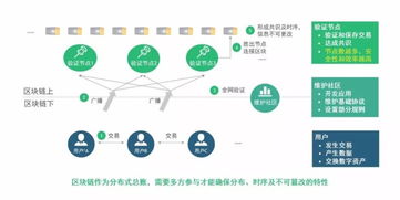 回歸本源 區塊鏈技術如何賦能國內貿易代理走出喧囂