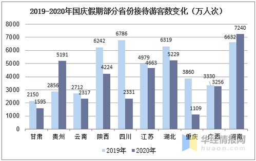 國慶黃金周國內旅游業強勁復蘇，消費市場活力凸顯